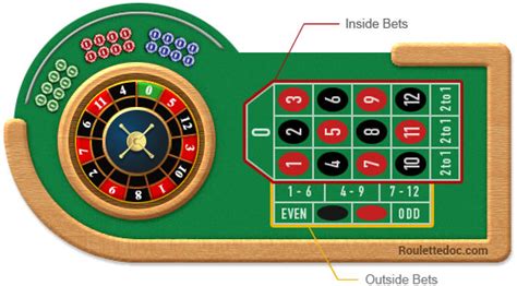 Roulette Table: Layout and Working Principle .